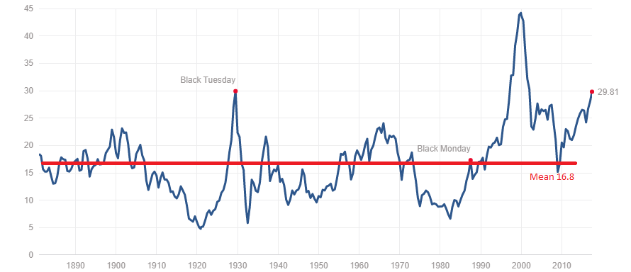 Stock Market Valuations: BofA's Case For Investor Calm Stock Market Valuations: BofA's Case For Investor Calm