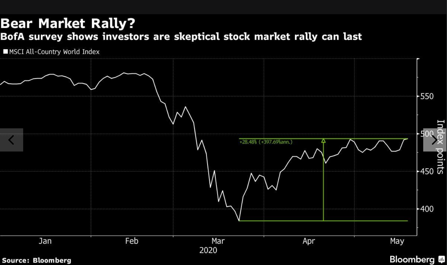 Stock Market Valuations: BofA's Reassuring Message For Investors Stock Market Valuations: BofA's Reassuring Message For Investors