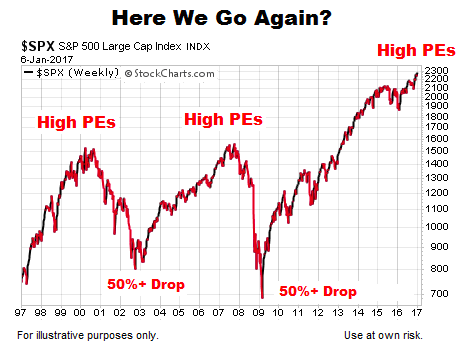 Stock Market Valuations: BofA's Reassuring View For Investors Stock Market Valuations: BofA's Reassuring View For Investors