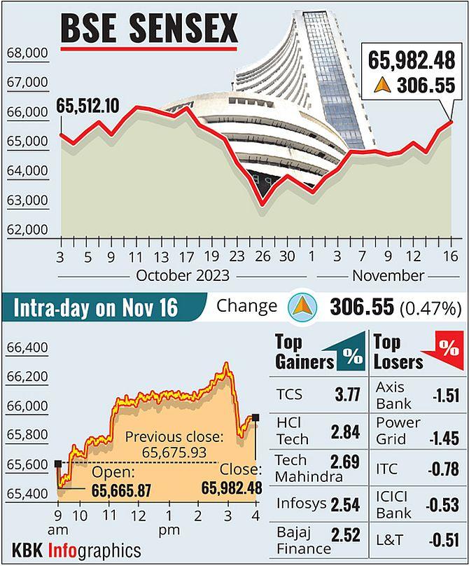 Stocks Surge On BSE: Sensex Climbs, Top Performers Revealed Stocks Surge On BSE: Sensex Climbs, Top Performers Revealed