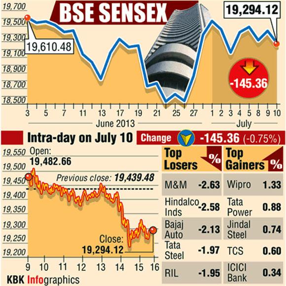 Stocks Surged: Sensex Rises! Top BSE Gainers Up Over 10% Stocks Surged: Sensex Rises! Top BSE Gainers Up Over 10%