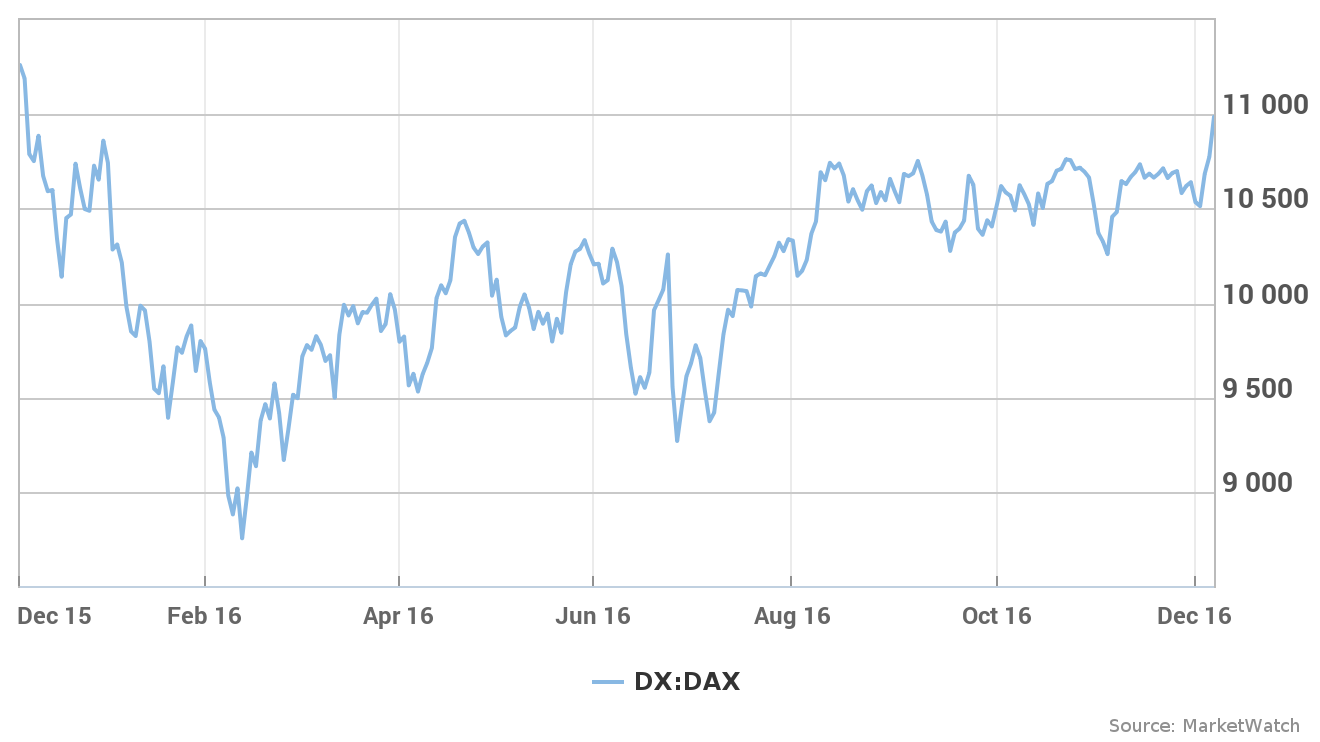 Stoxx Europe 600 Ve DAX 40 Endekslerinde Gerileme: 16 Nisan 2025 Avrupa Piyasaları Raporu Stoxx Europe 600 Ve DAX 40 Endekslerinde Gerileme: 16 Nisan 2025 Avrupa Piyasaları Raporu