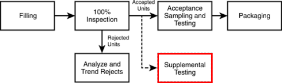 Strategies For Effective Automated Visual Inspection Of Lyophilized Vials Strategies For Effective Automated Visual Inspection Of Lyophilized Vials