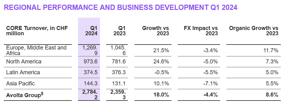 Strong Q1 2024 Performance: An Analysis Of CTS Eventim's Success Strong Q1 2024 Performance: An Analysis Of CTS Eventim's Success