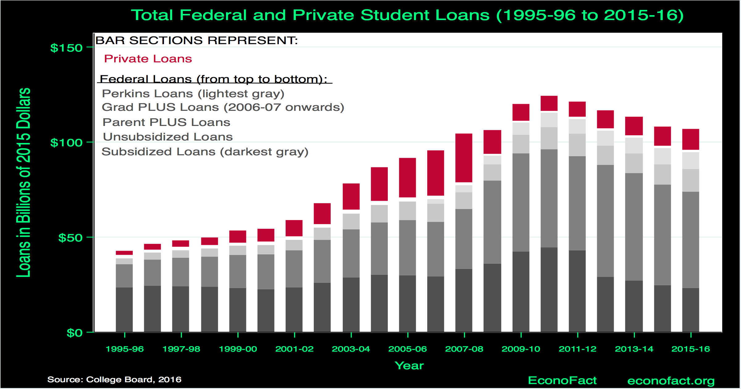 Student Loan Default: Protecting Your Financial Future Student Loan Default: Protecting Your Financial Future