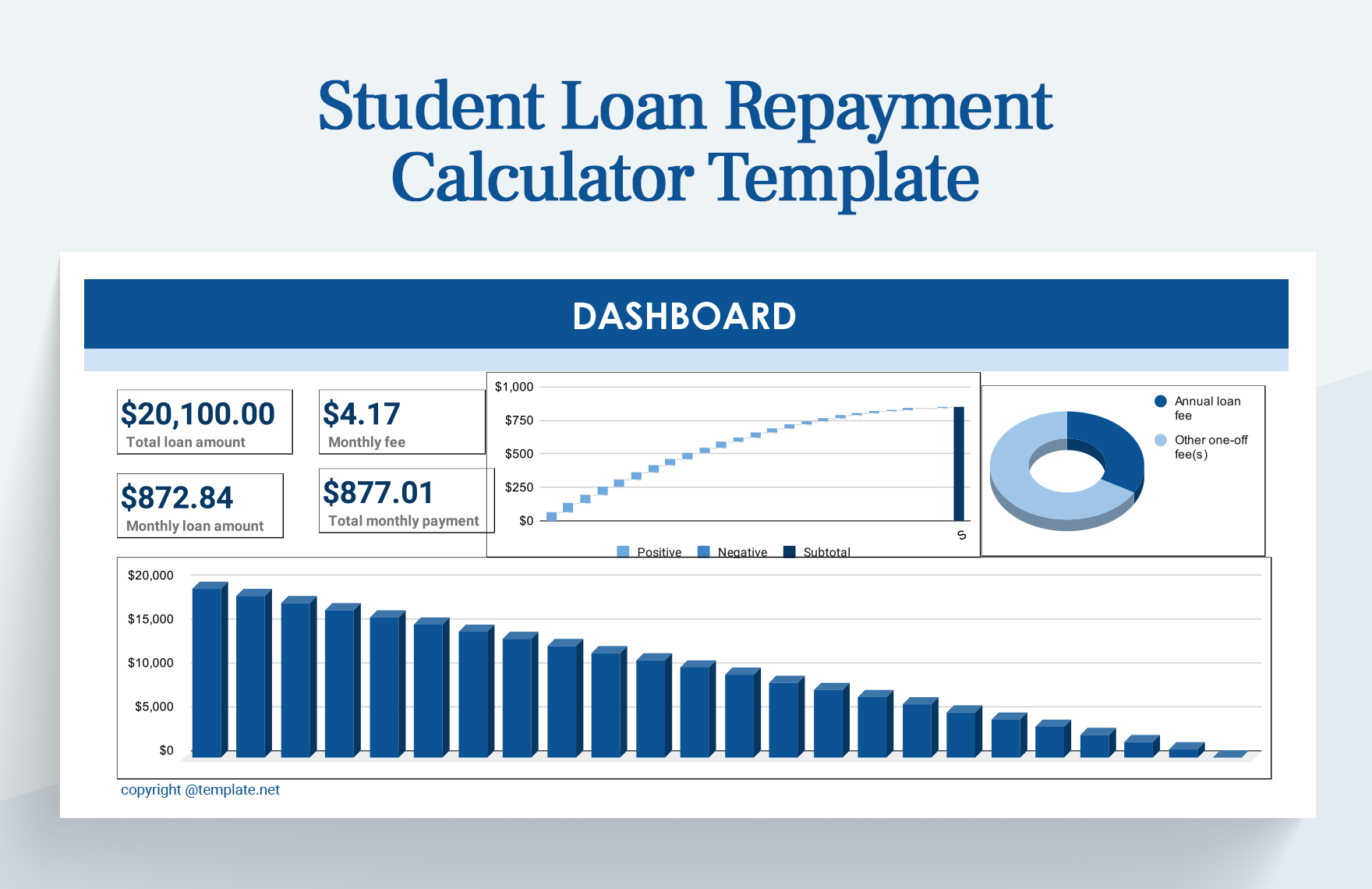 Student Loan Payments & Credit Score: What You Need To Know Student Loan Payments & Credit Score: What You Need To Know