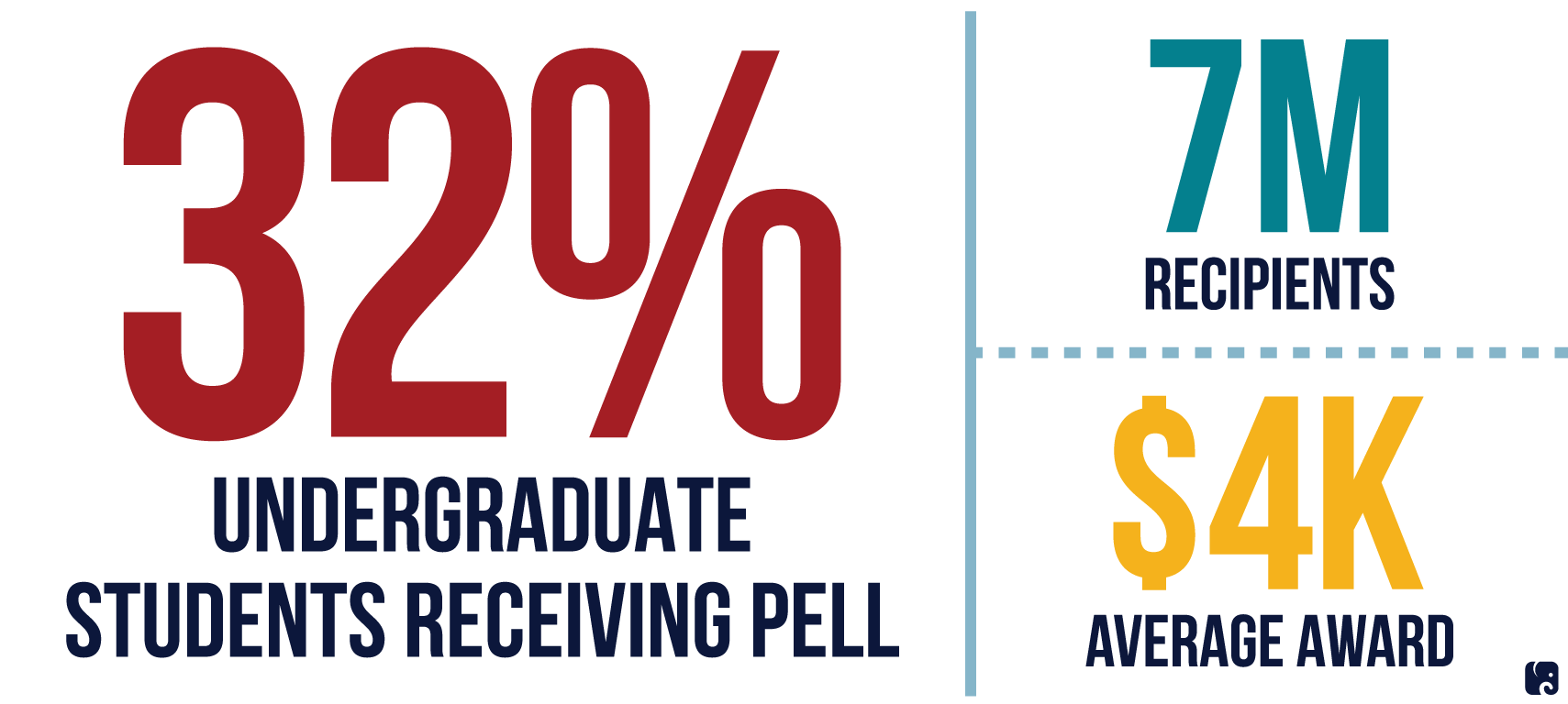 Student Loans: GOP's Proposed Changes To Pell Grants, Repayment, And More Student Loans: GOP's Proposed Changes To Pell Grants, Repayment, And More