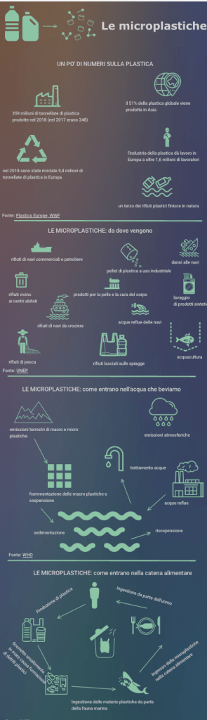 Studio Sulla Distribuzione Delle Microplastiche Nelle Diverse Tipologie Di Acqua Studio Sulla Distribuzione Delle Microplastiche Nelle Diverse Tipologie Di Acqua