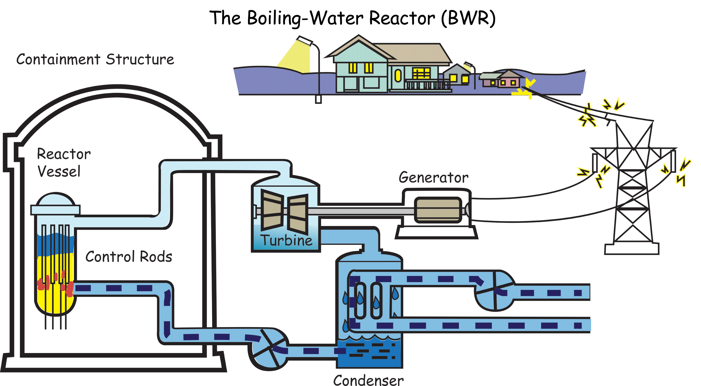 Successfully Upgrading Reactor Power: Working With The NRC Successfully Upgrading Reactor Power: Working With The NRC