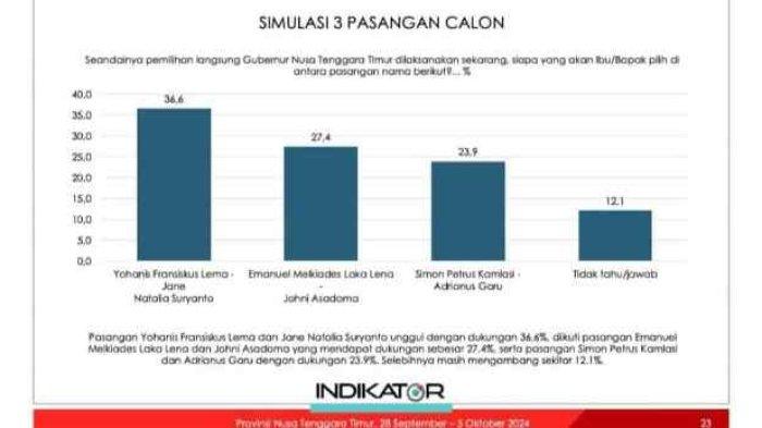 Survei Terbaru: Mayoritas Warga Indonesia Dukung Kemerdekaan Palestina Survei Terbaru: Mayoritas Warga Indonesia Dukung Kemerdekaan Palestina