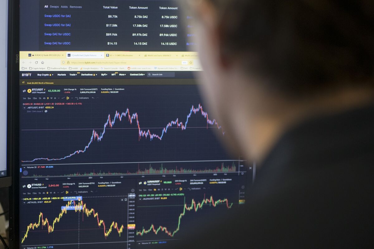 Surviving The Crypto Crash Caused By Trade Wars Surviving The Crypto Crash Caused By Trade Wars