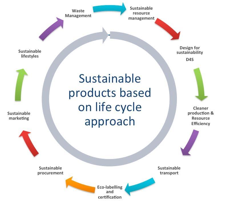Sustainability Funding For SMEs: Accessing Resources For Green Growth Sustainability Funding For SMEs: Accessing Resources For Green Growth