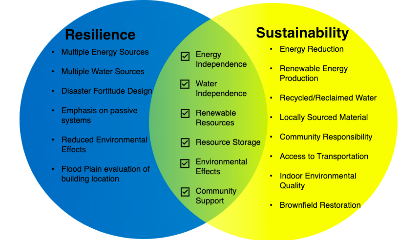 Sustainable Transformation In Least Developed Countries: Strategies For Building Resilience Sustainable Transformation In Least Developed Countries: Strategies For Building Resilience