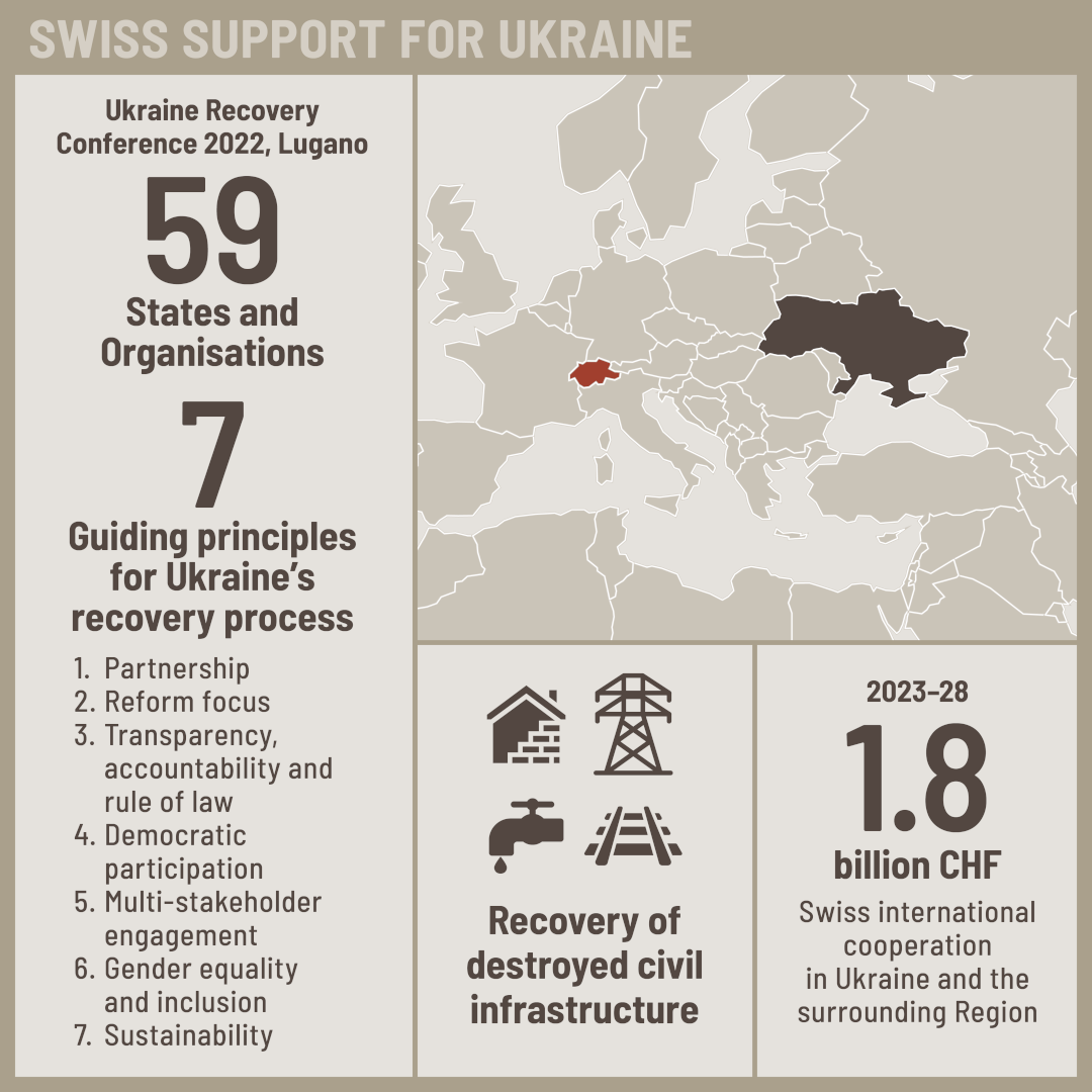 Swiss President Reasserts Support For Ukraine Swiss President Reasserts Support For Ukraine