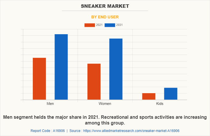 Swiss Sneaker Brand Sees Stock Surge Following Increased Global Sales Swiss Sneaker Brand Sees Stock Surge Following Increased Global Sales