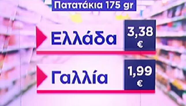 Σύγκριση Τιμών Καυσίμων: Κύπρος 2024 Σύγκριση Τιμών Καυσίμων: Κύπρος 2024