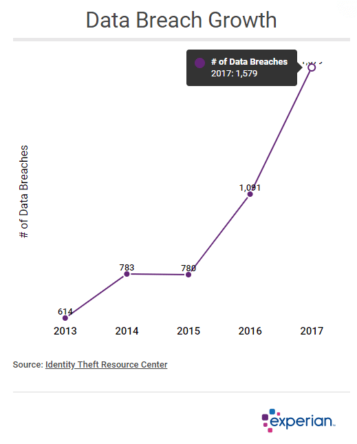 T-Mobile Data Breaches Result In $16 Million Fine: A Comprehensive Overview T-Mobile Data Breaches Result In $16 Million Fine: A Comprehensive Overview