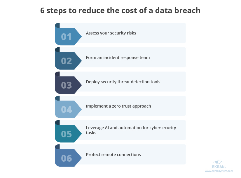 T-Mobile's $16 Million Data Breach Fine: Three Years Of Violations T-Mobile's $16 Million Data Breach Fine: Three Years Of Violations