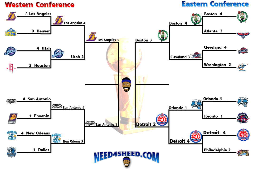 Τα Ζευγάρια Των Playoffs NBA Και Οι Ημερομηνίες Των Αγώνων Τα Ζευγάρια Των Playoffs NBA Και Οι Ημερομηνίες Των Αγώνων