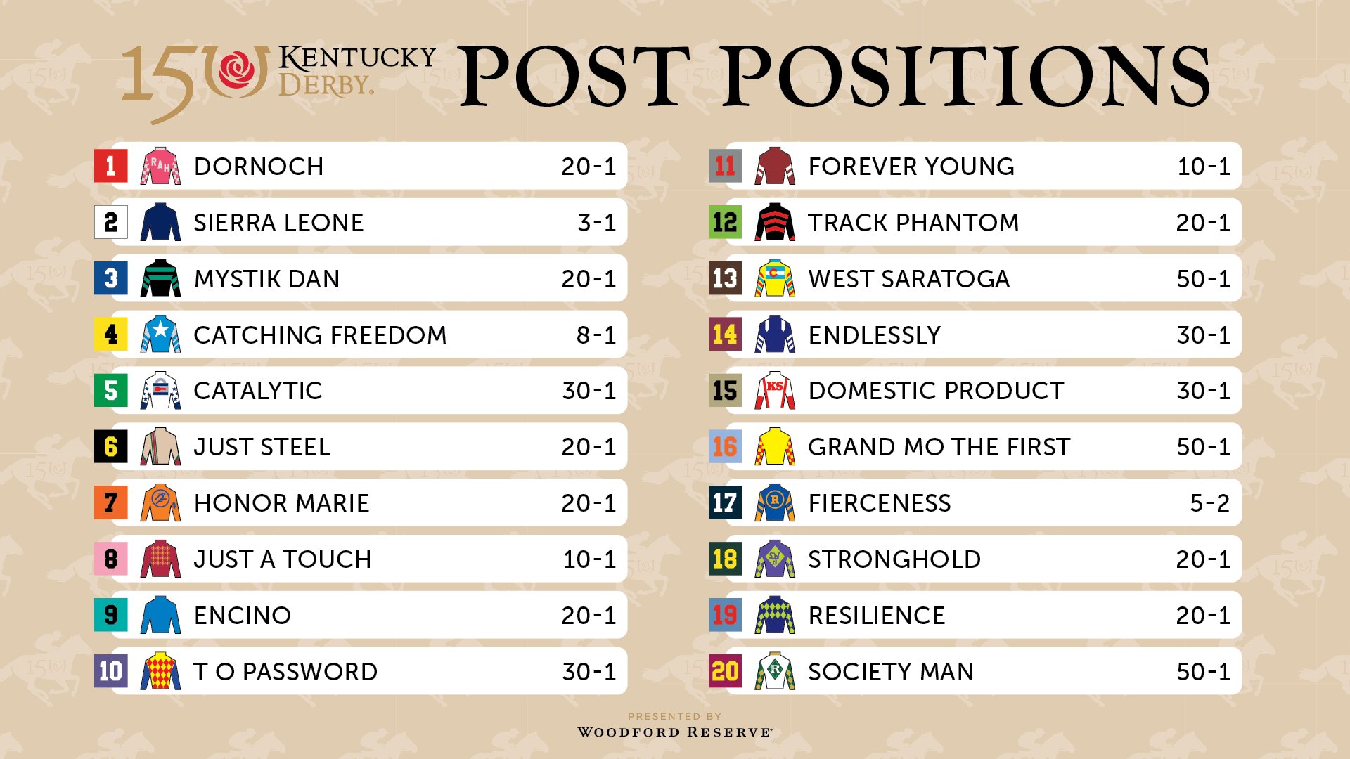 Tampa Bay Derby 2025: Expert Picks, Odds Analysis, And Road To The Kentucky Derby Tampa Bay Derby 2025: Expert Picks, Odds Analysis, And Road To The Kentucky Derby