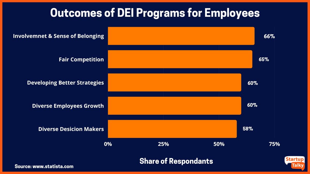 Target's Revised DEI Policies: Implications And Analysis Target's Revised DEI Policies: Implications And Analysis