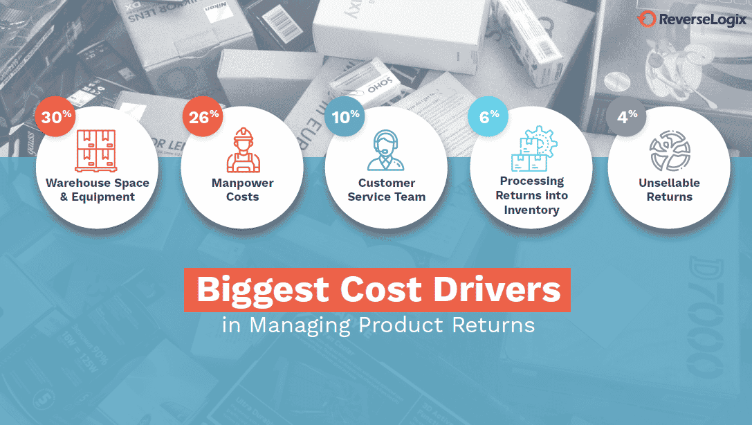 Tariff Price Hikes: Retailers Predict A Return To Higher Costs Tariff Price Hikes: Retailers Predict A Return To Higher Costs