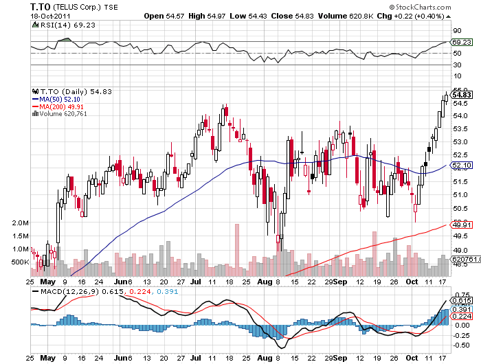 Telus Announces Q1 Earnings Growth And Dividend Boost Telus Announces Q1 Earnings Growth And Dividend Boost
