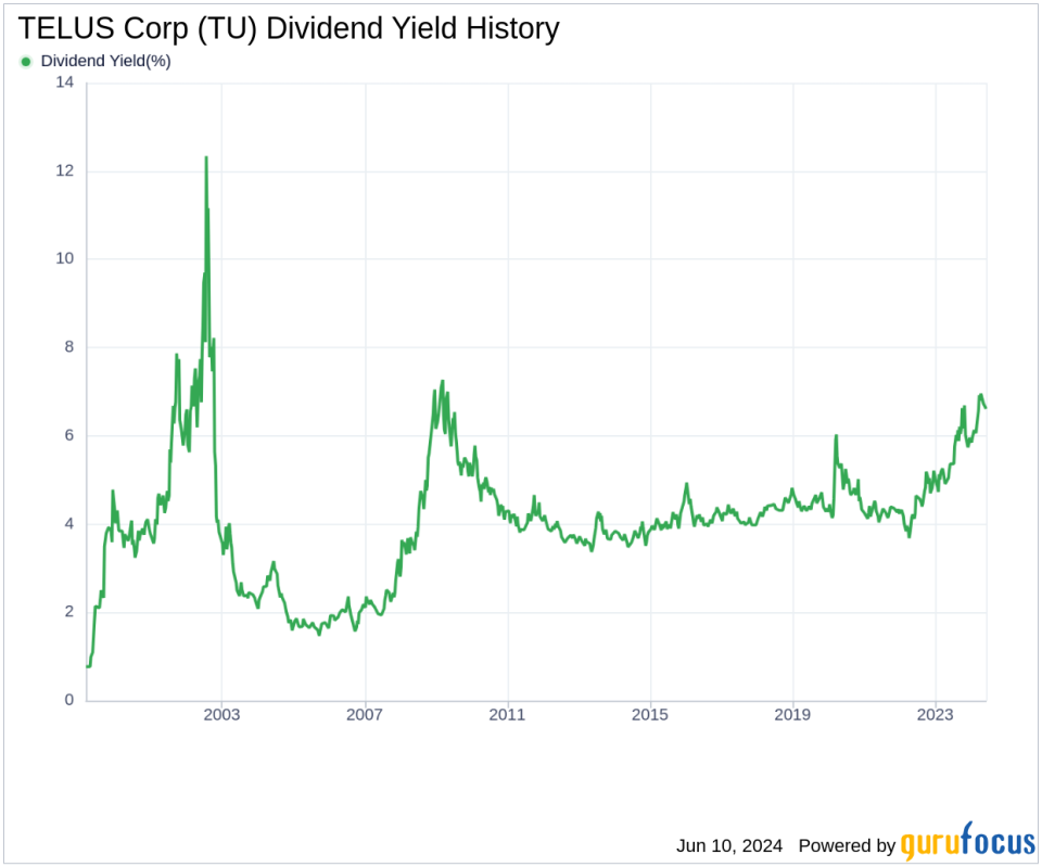 Telus Q1 2024 Profit Soars, Dividend Increase Announced Telus Q1 2024 Profit Soars, Dividend Increase Announced