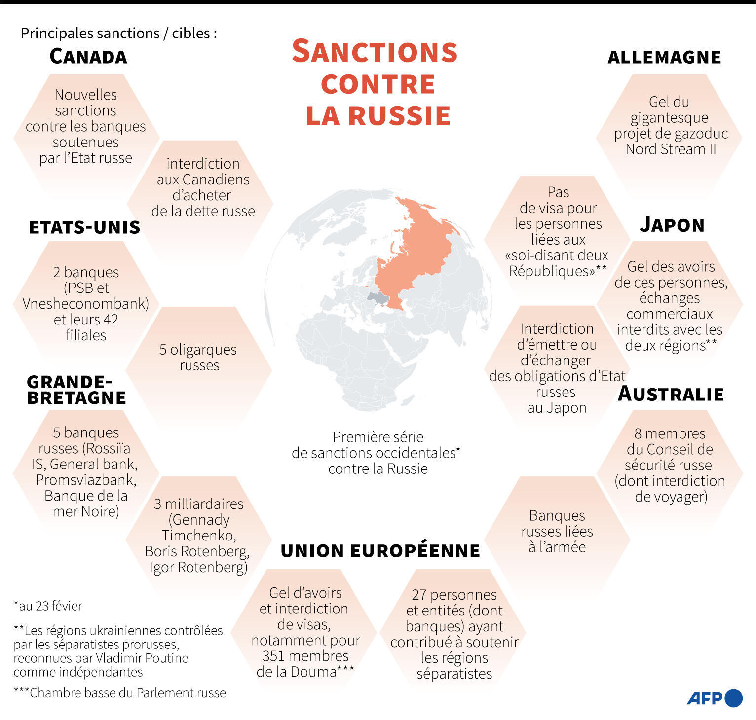 Tensions Accrues: Macron Prépare De Nouvelles Sanctions Contre La Russie Tensions Accrues: Macron Prépare De Nouvelles Sanctions Contre La Russie