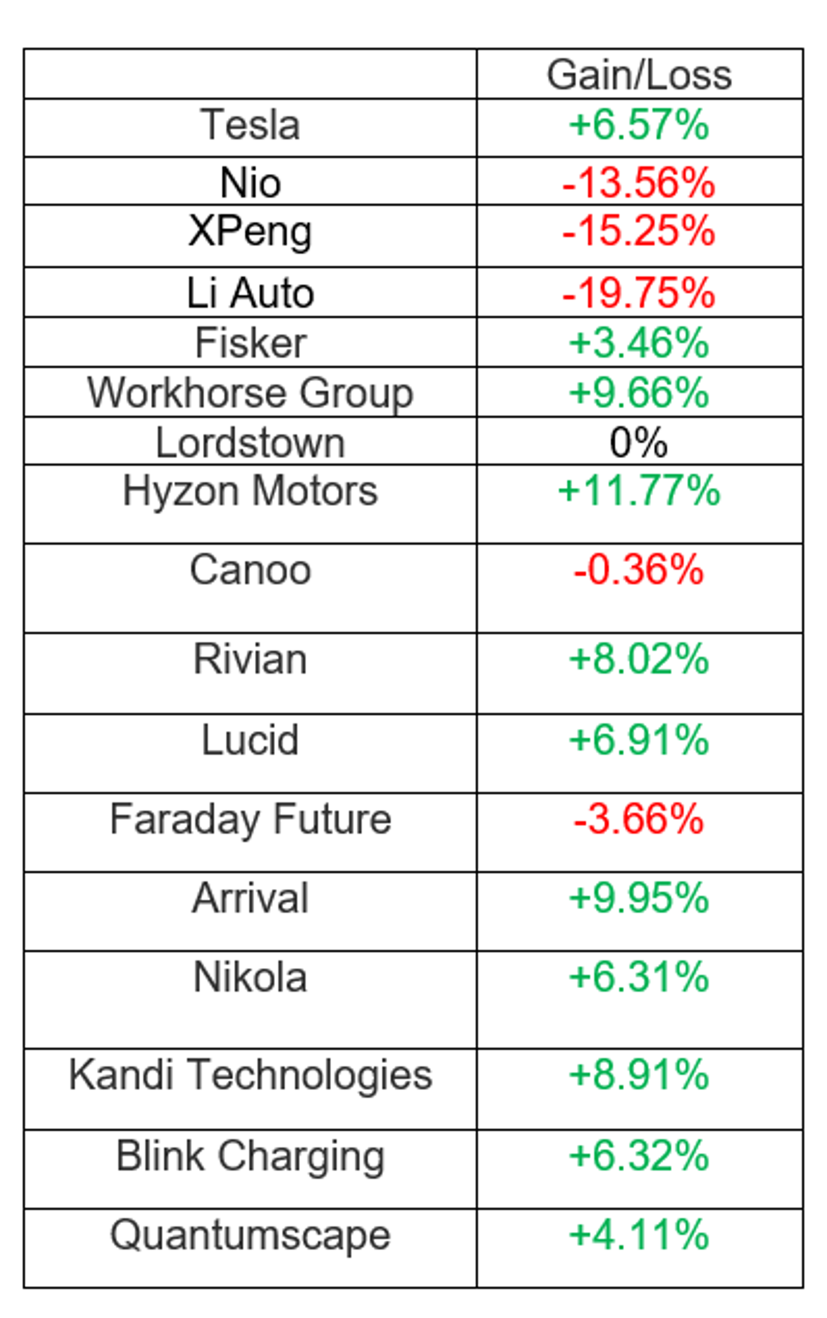 Tesla Stock Decline And Tariffs Contribute To Elon Musk's Reduced Net Worth Tesla Stock Decline And Tariffs Contribute To Elon Musk's Reduced Net Worth