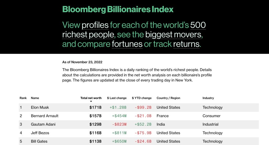 Tesla Stock Rally Propels Elon Musk's Net Worth To New Heights Tesla Stock Rally Propels Elon Musk's Net Worth To New Heights