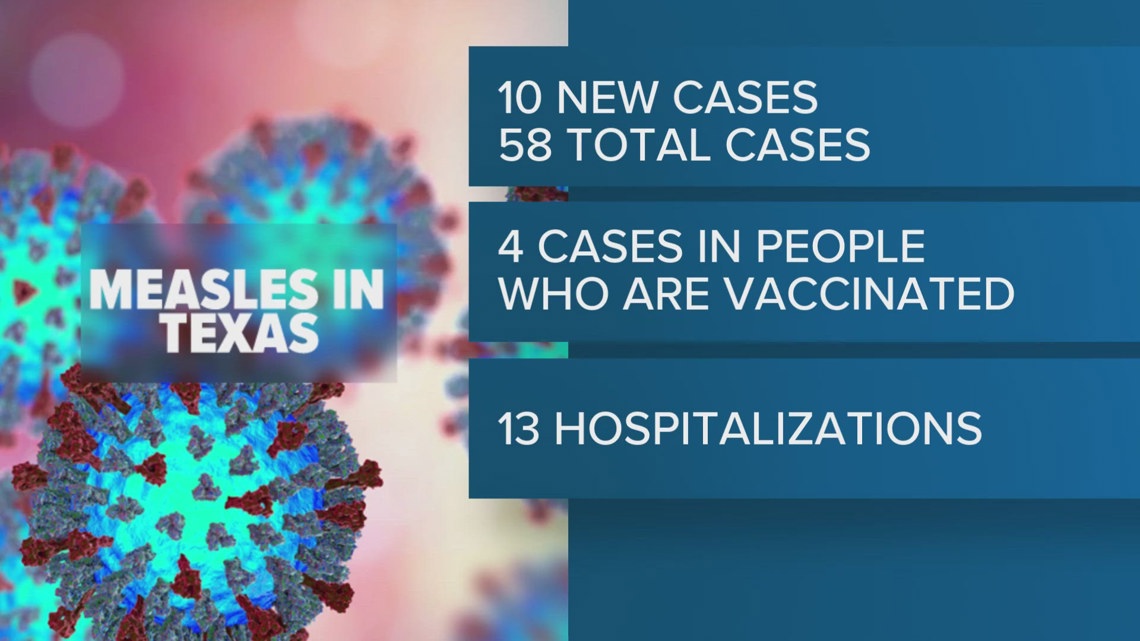 Texas Measles Outbreak Leads To Spread In Israel Texas Measles Outbreak Leads To Spread In Israel