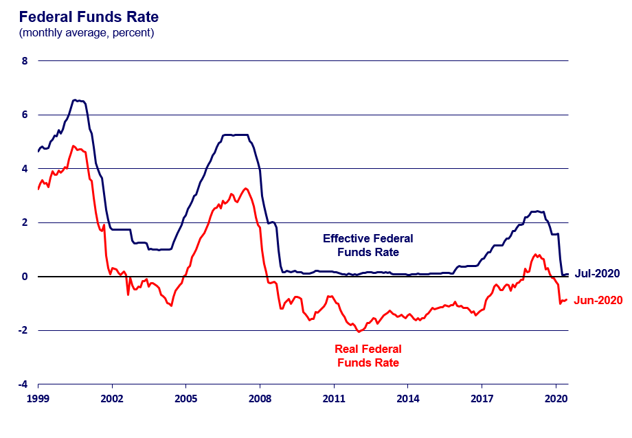 Thailand's Negative Inflation: Implications For Future Interest Rate Cuts Thailand's Negative Inflation: Implications For Future Interest Rate Cuts