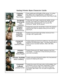The 10 Greatest Characters From Saving Private Ryan The 10 Greatest Characters From Saving Private Ryan