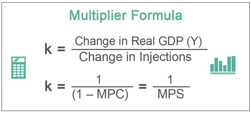 The 10x Bitcoin Multiplier: Impact On Wall Street And Beyond The 10x Bitcoin Multiplier: Impact On Wall Street And Beyond