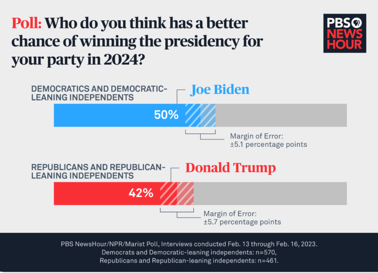 The 2024 Election: Trump Targets Biden's Verbal Fluency The 2024 Election: Trump Targets Biden's Verbal Fluency