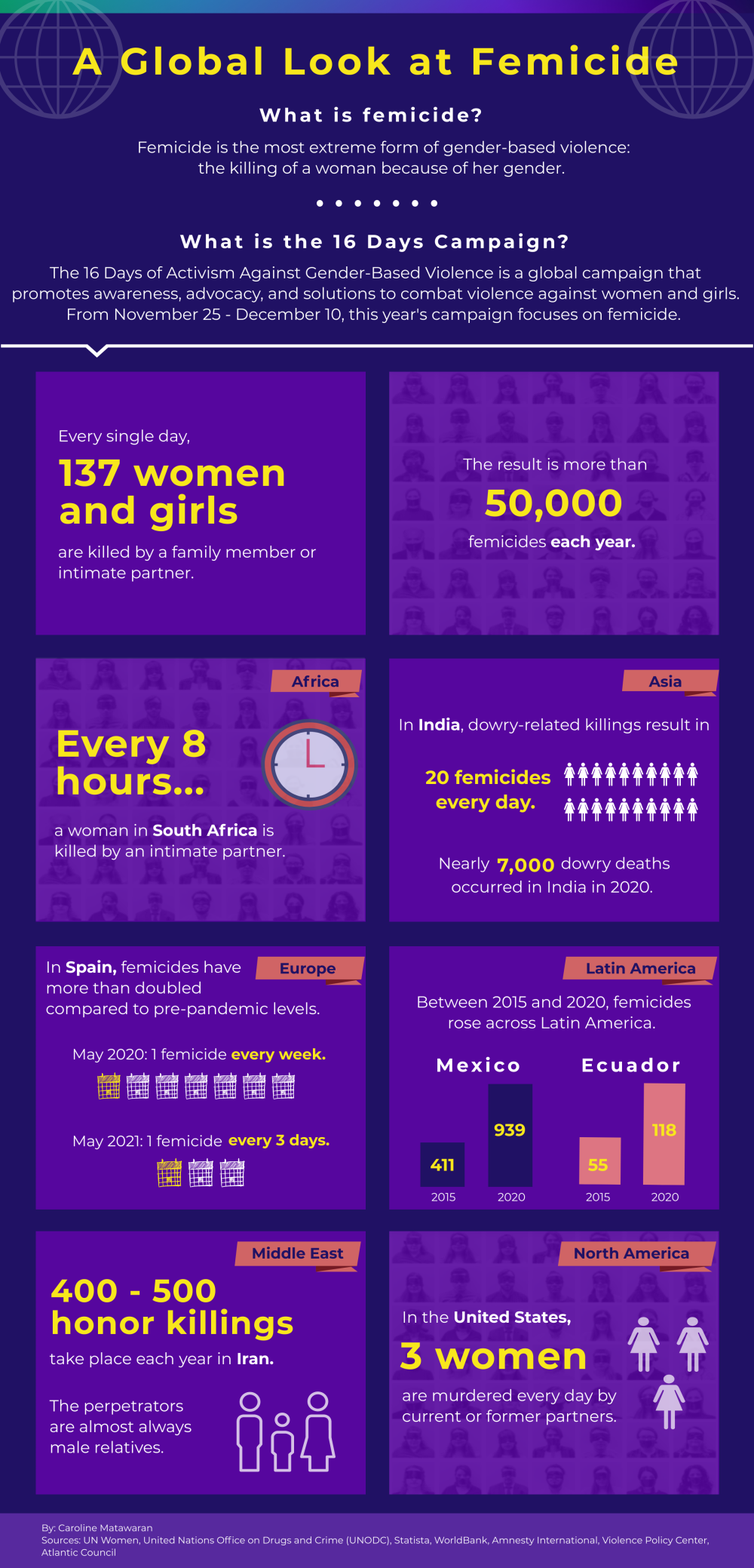 The Alarming Rise In Femicide: An In-Depth Look The Alarming Rise In Femicide: An In-Depth Look