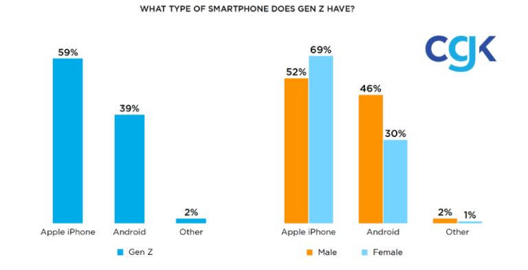 The Appeal Of Android's New Design To Gen Z IPhone Users The Appeal Of Android's New Design To Gen Z IPhone Users