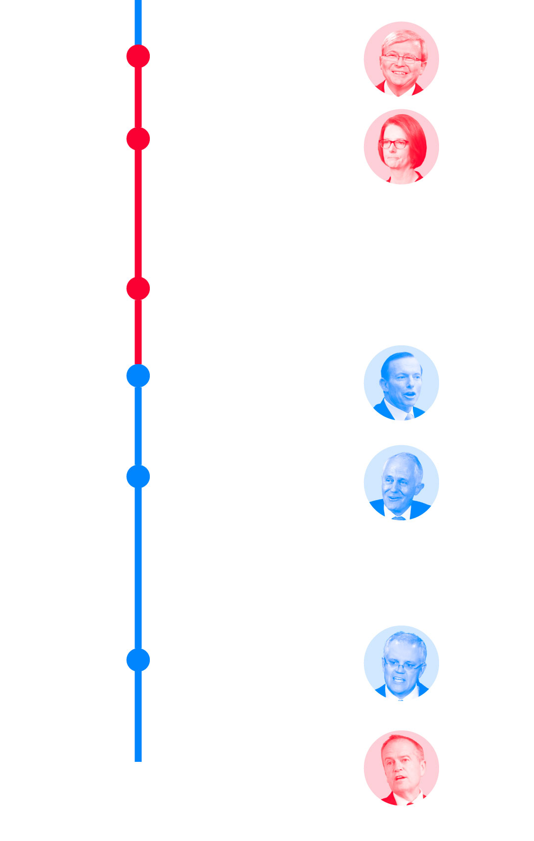 The Australian Election And Its Impact On Asset Prices The Australian Election And Its Impact On Asset Prices
