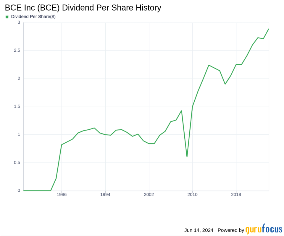 The BCE Inc. Dividend Cut: What It Means For Your Investment Strategy The BCE Inc. Dividend Cut: What It Means For Your Investment Strategy
