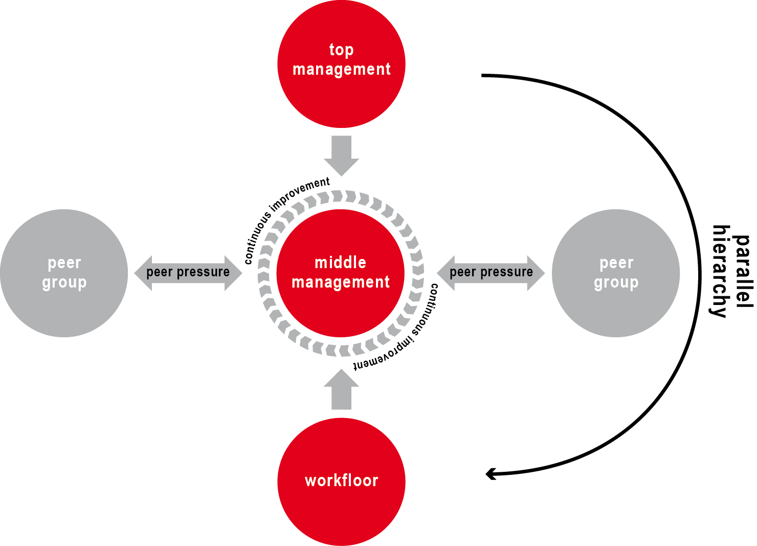 The Benefits Of Strong Middle Management For Companies And Employees The Benefits Of Strong Middle Management For Companies And Employees