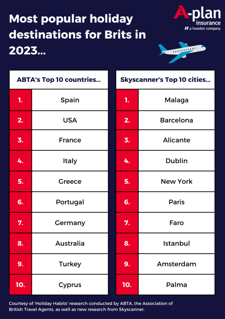 The Best Of This Country: Top Destinations And Activities The Best Of This Country: Top Destinations And Activities
