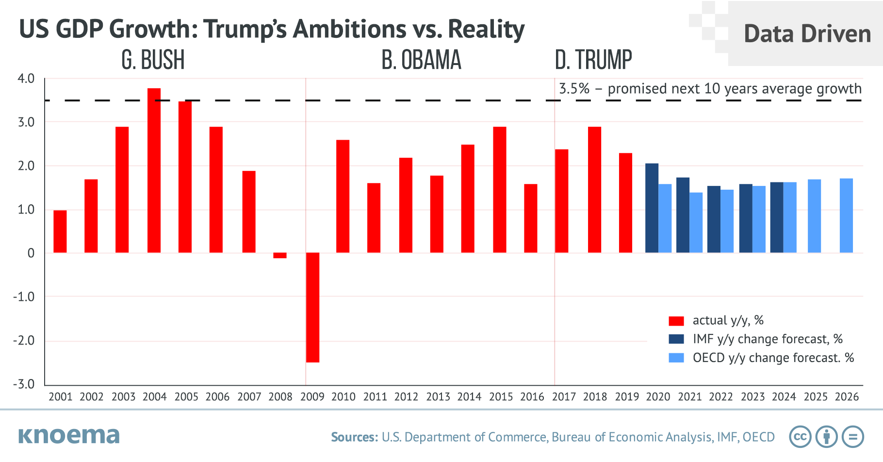 The Biden Presidency And Economic Growth: A Critical Evaluation The Biden Presidency And Economic Growth: A Critical Evaluation