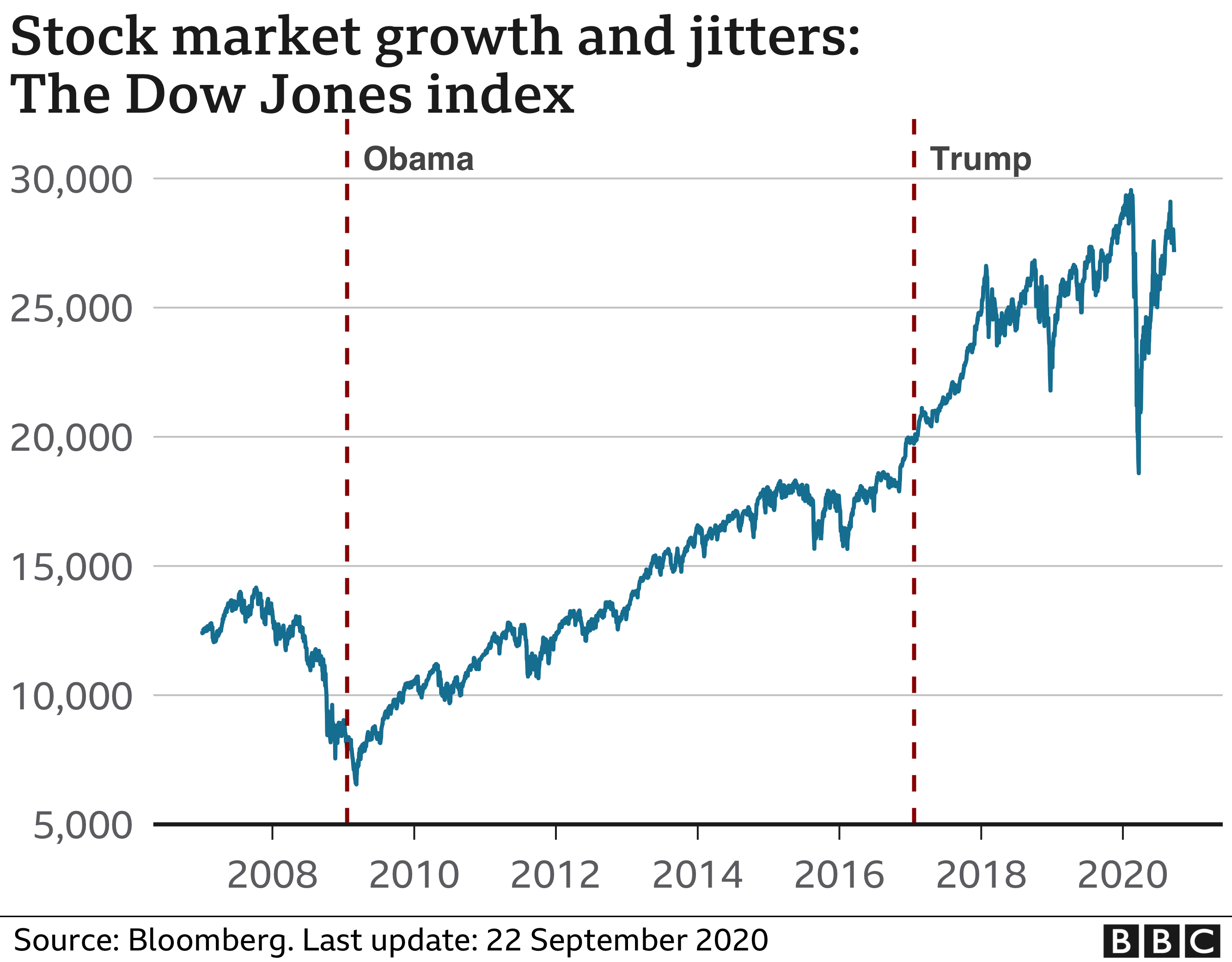 The Biden Presidency And Economic Performance: A Comprehensive Analysis The Biden Presidency And Economic Performance: A Comprehensive Analysis