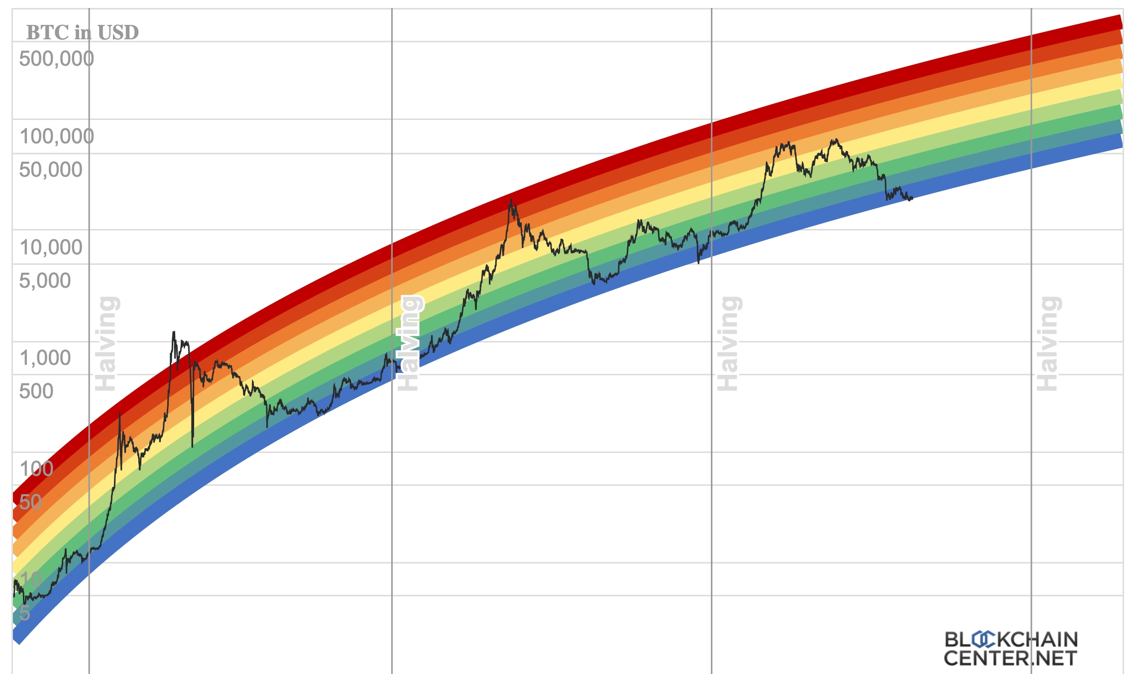 The Bitcoin Rebound: Long-Term Implications And Future Outlook The Bitcoin Rebound: Long-Term Implications And Future Outlook