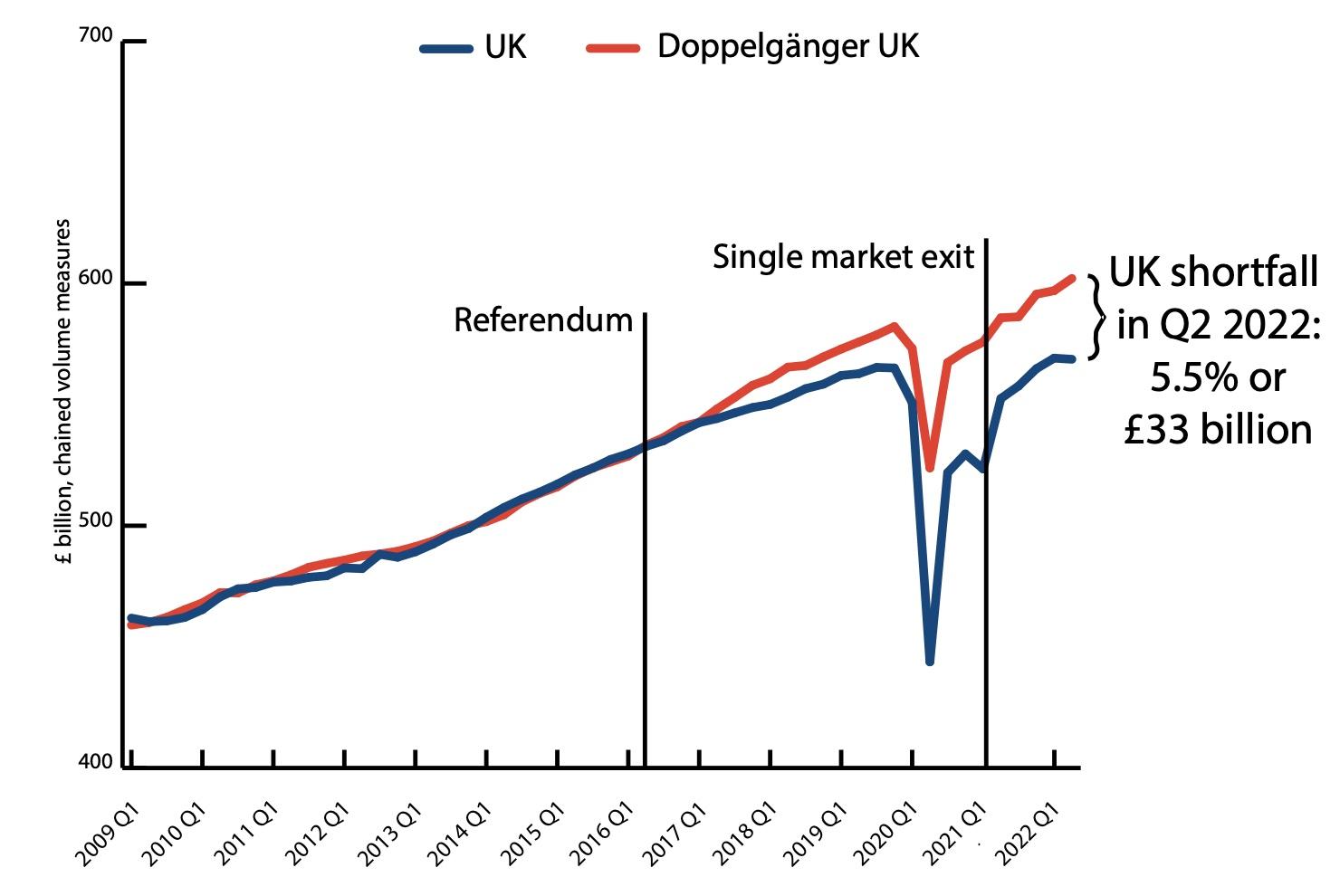 The Brexit Effect: A Study Of UK Luxury Exports To The EU The Brexit Effect: A Study Of UK Luxury Exports To The EU