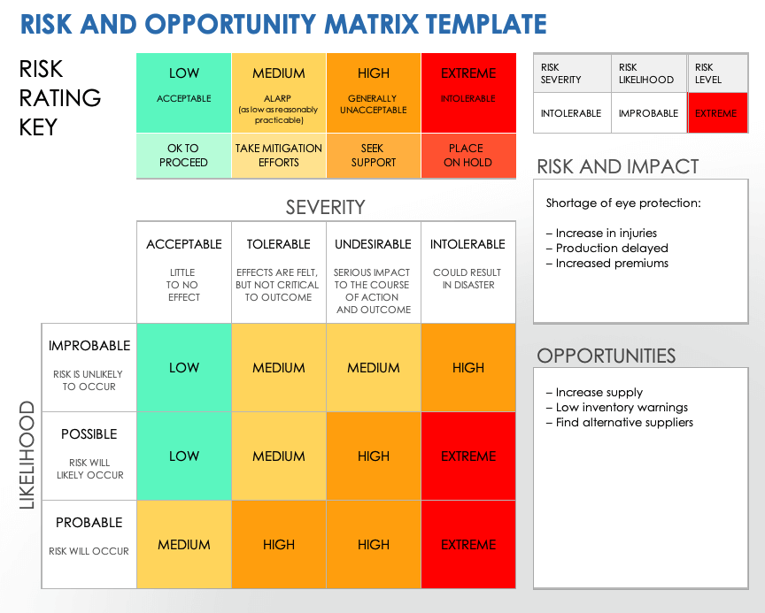 The Canadian Dollar's Strength: Risks And Opportunities The Canadian Dollar's Strength: Risks And Opportunities