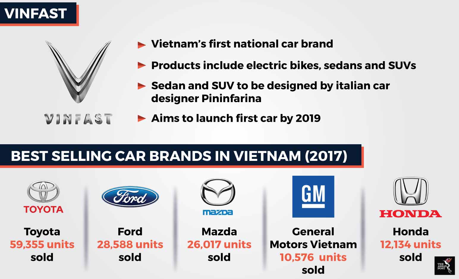 The Challenges Of China's Automotive Market: A Look At BMW, Porsche, And Others The Challenges Of China's Automotive Market: A Look At BMW, Porsche, And Others