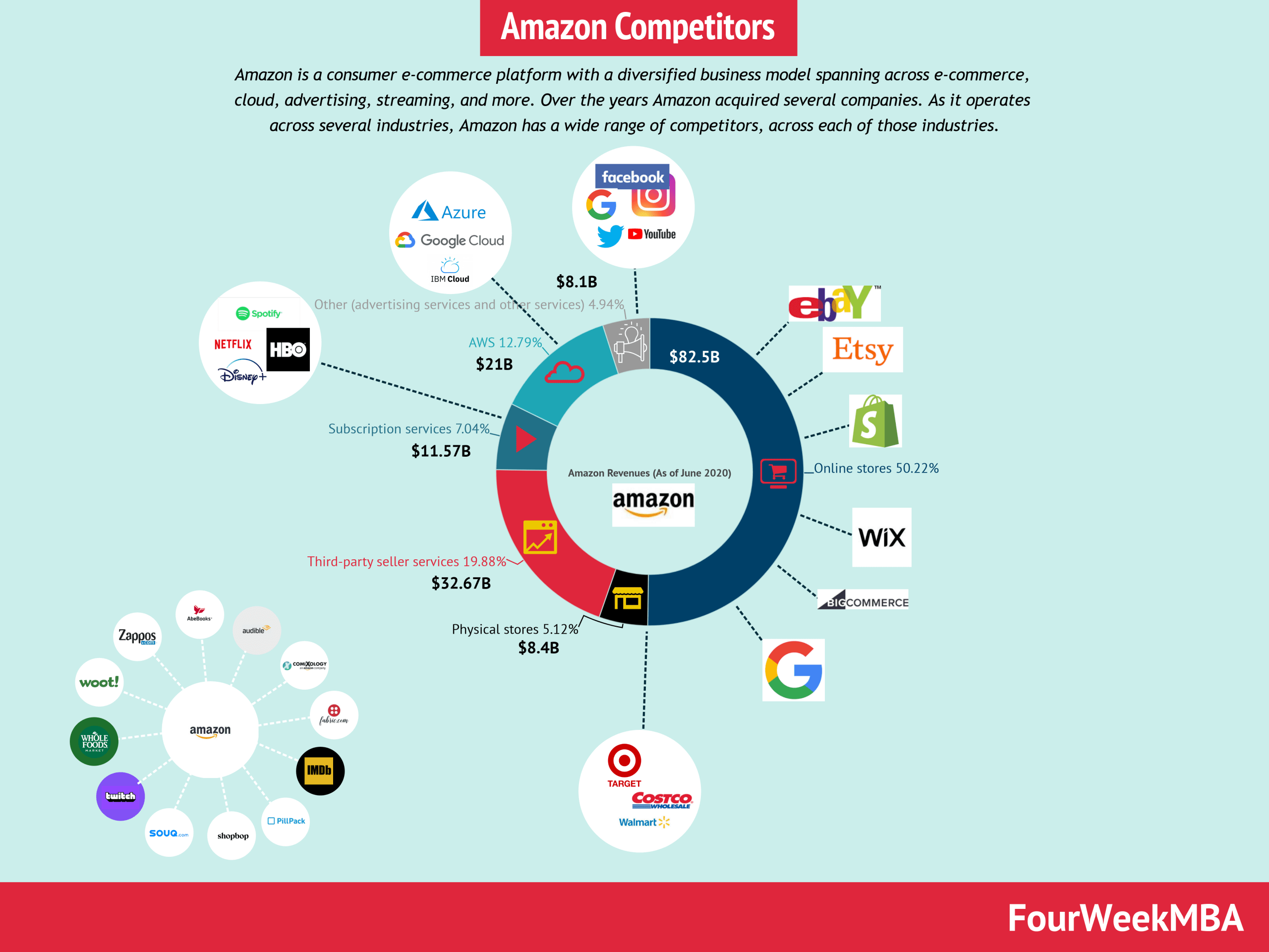 The Changing Landscape Of Delivery Services: Canada Post And Its Competitors The Changing Landscape Of Delivery Services: Canada Post And Its Competitors