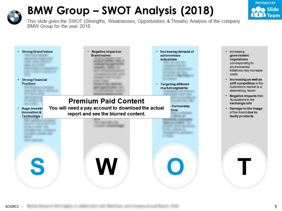 The Chinese Market: A Critical Analysis Of BMW And Porsche's Performance The Chinese Market: A Critical Analysis Of BMW And Porsche's Performance